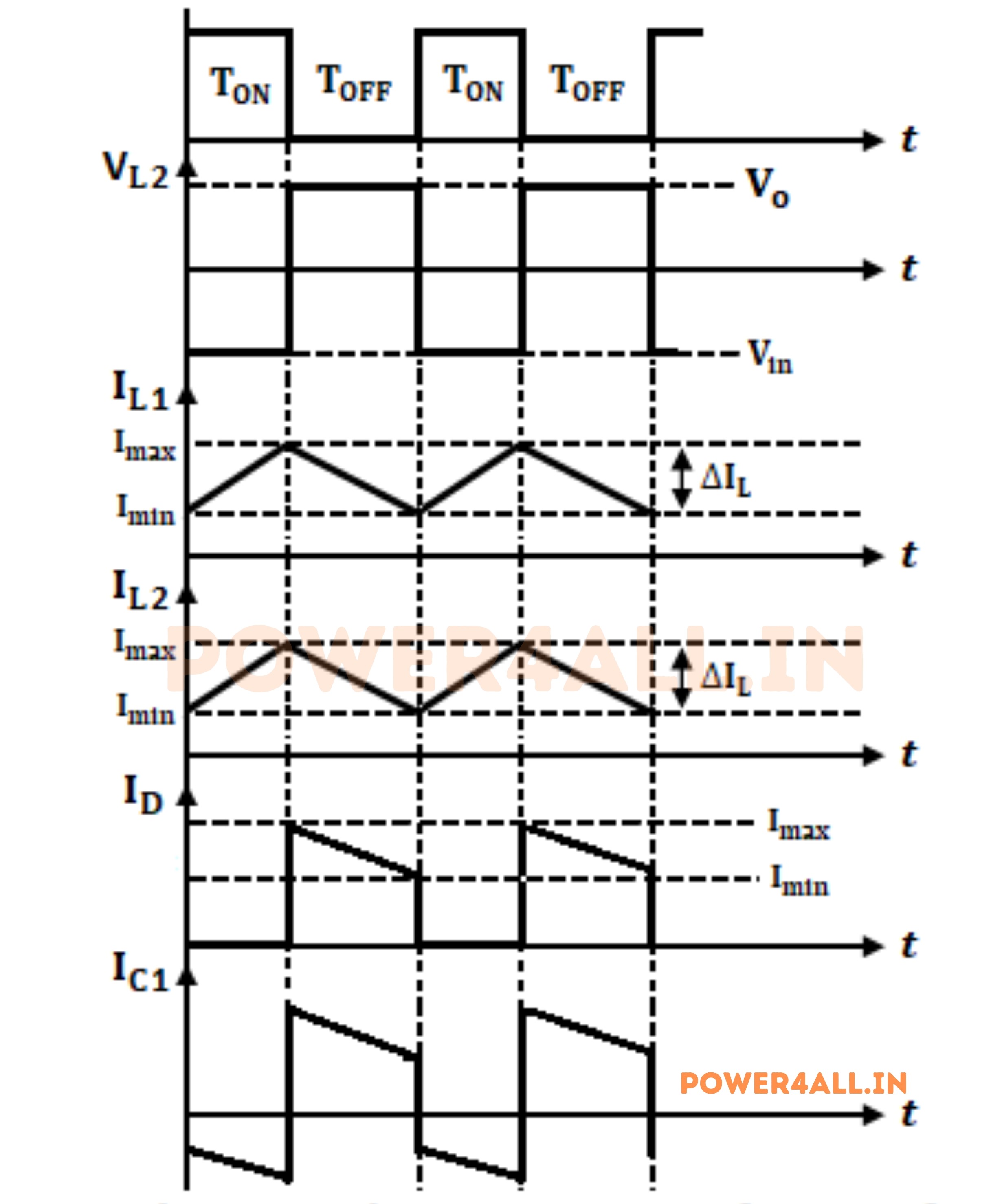 SEPIC Converter Waveform